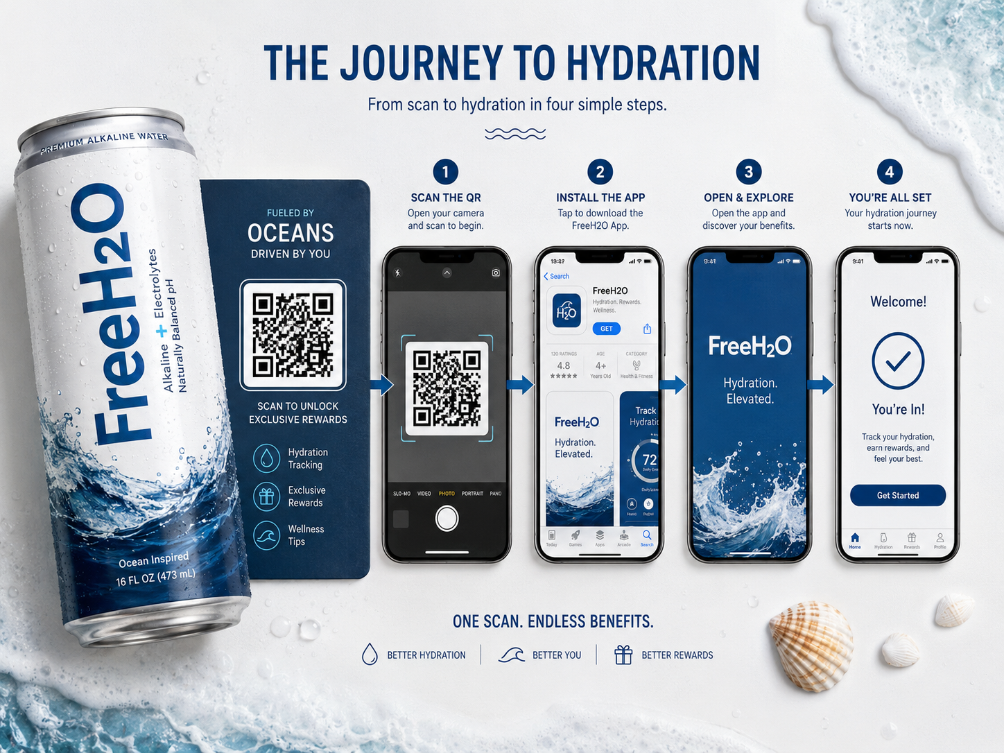 Drive App Downloads funnel flow