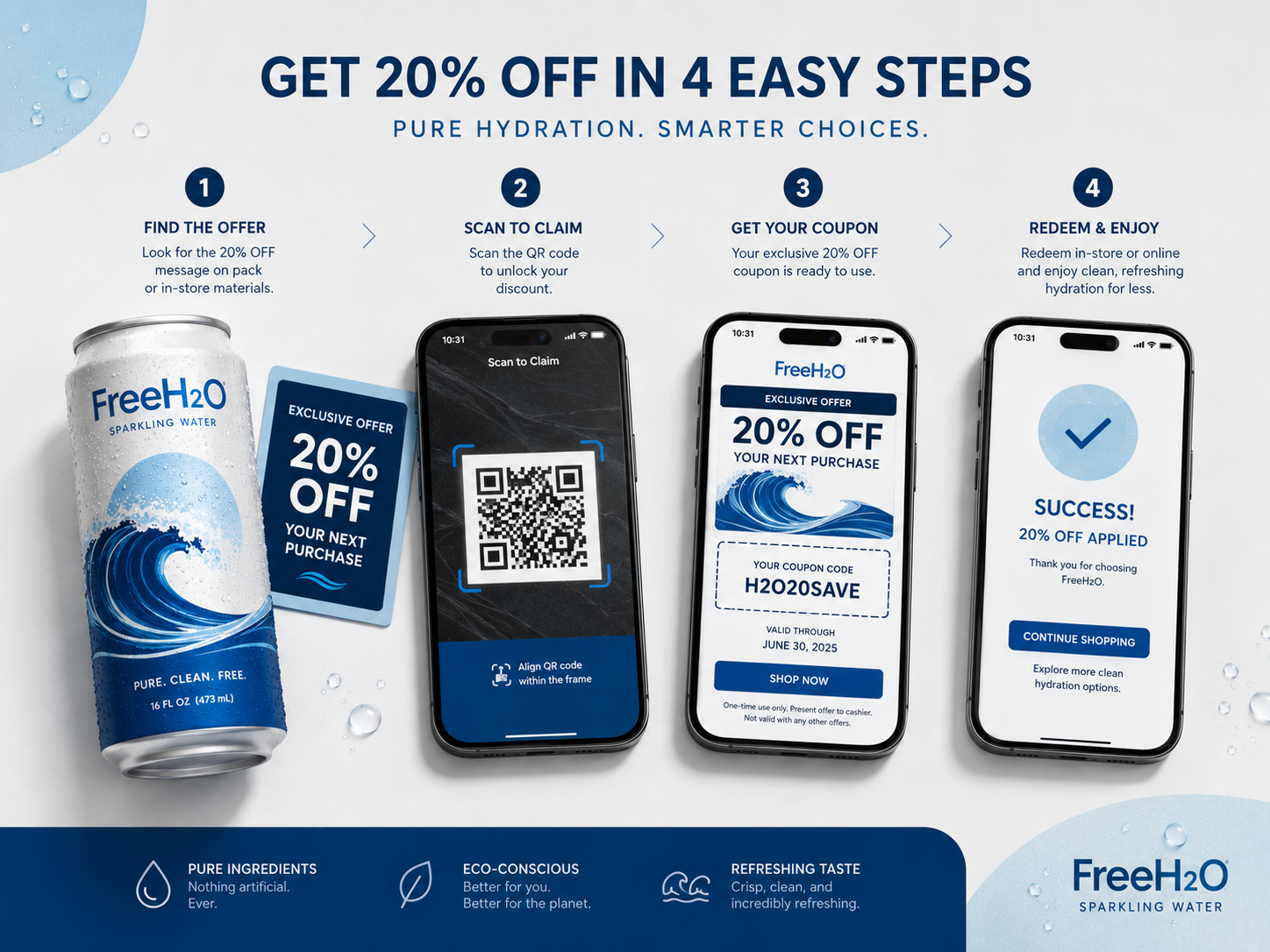 Promote Discounts funnel flow